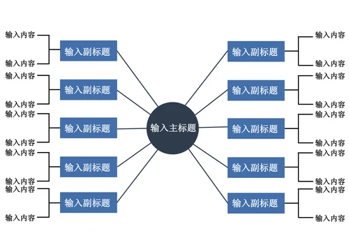 思维导图简易版