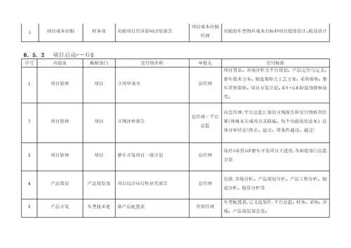 2整车研发流程架构说明