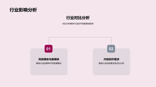 媒体行业季度汇报PPT模板