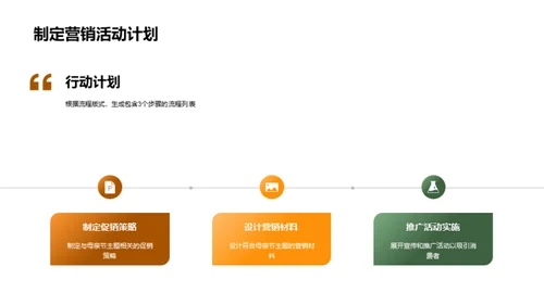 母亲节营销解析