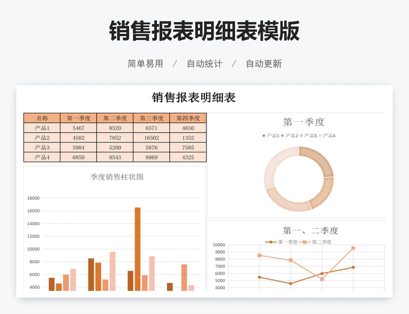 销售报表明细表模版