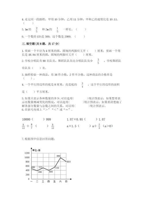 小学数学六年级上册期末卷附完整答案【名校卷】.docx