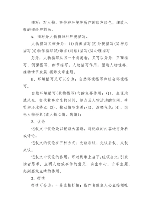 初中记叙文答题及技巧（精选）.docx