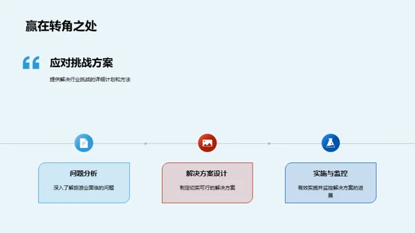 重塑旅游业未来
