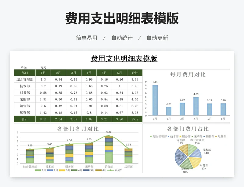 费用支出明细表模版