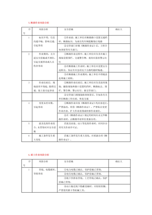 八大危险作业风险分析及防控措施.docx