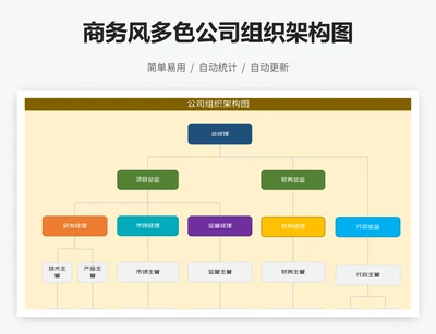 商务风多色公司组织架构图