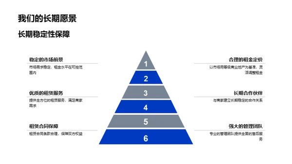 商业地产破局之路