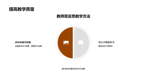 英语教学实践与提升