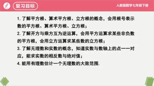 第6章 实数（复习课件）-2023-2024学年七年级数学下册同步精品课堂（人教版）
