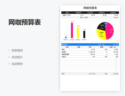网咖预算表