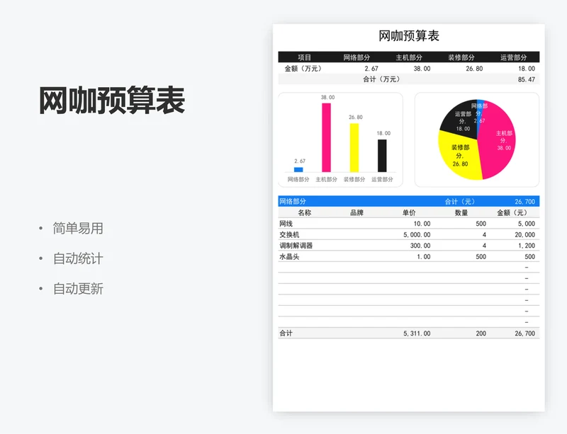 网咖预算表