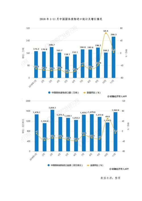 2018中国固废处理行业发展现状与发展前景分析-政策红利持续释放-未来将呈现四大发展趋势.docx