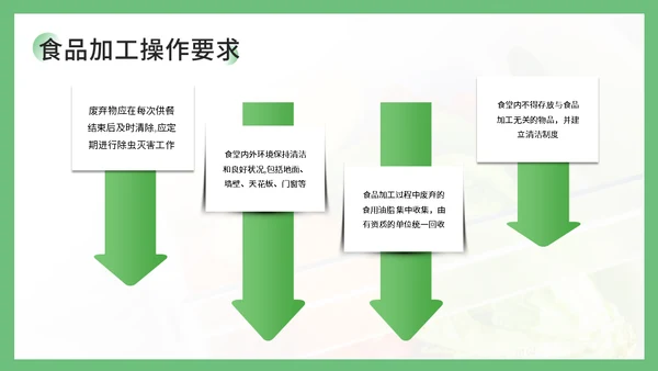 学校食堂食品安全卫生知识培训通用PPT课件