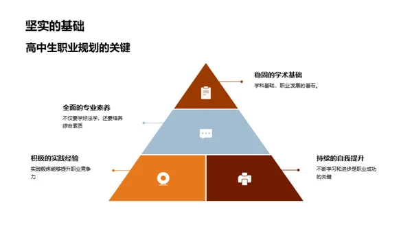 法学专科之我见