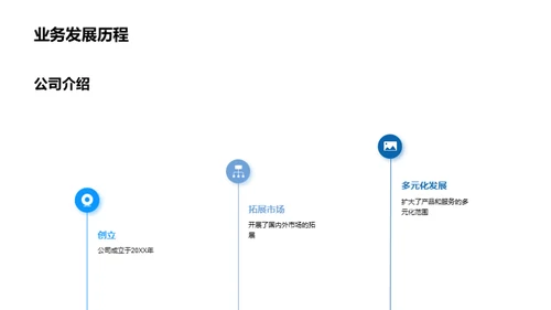 保险行业与公司发展