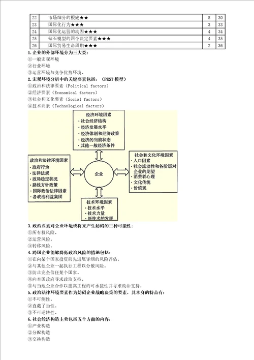 注册会计师战略风险管理