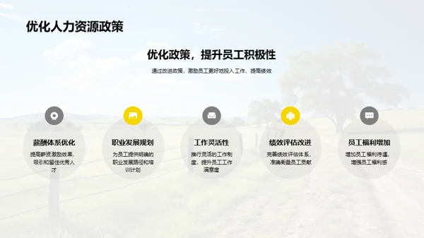 牧场人力资源综述