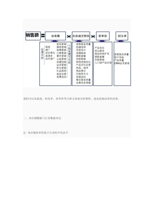 天猫商城淘宝店铺深度诊断运营计划方案.docx