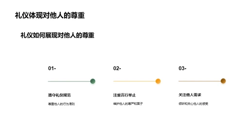 礼仪驾驭人生