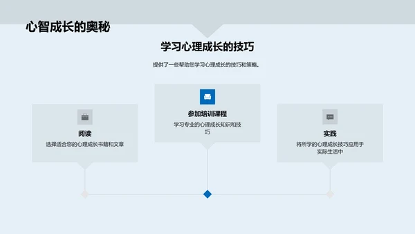 心理成长课程PPT模板