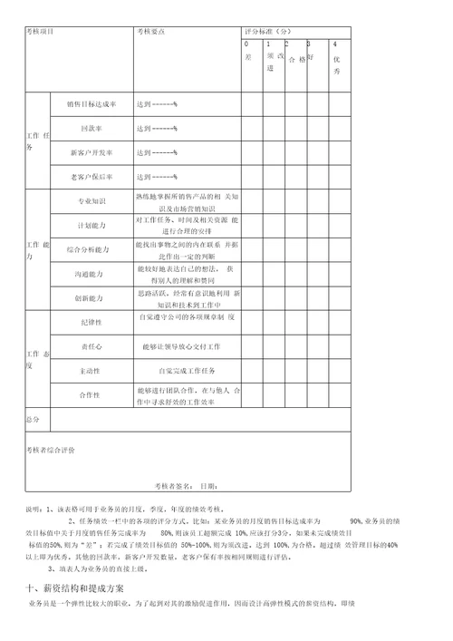 11业务员薪酬方案业绩考核及业绩红线