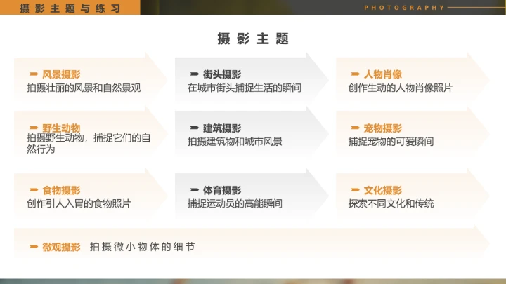 摄影基础入门培训教程摄影场景教学PPT