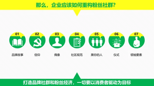 时尚炫酷传统企业转型粉丝经济PPT计划书