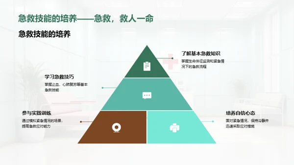 紧急求生与急救技能