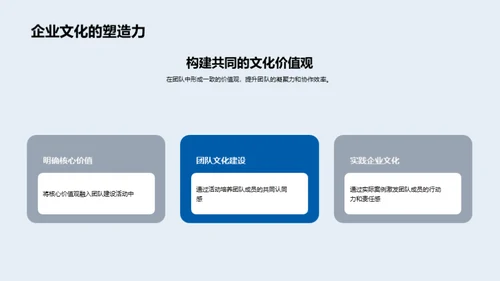 塑造企业文化的团队建设