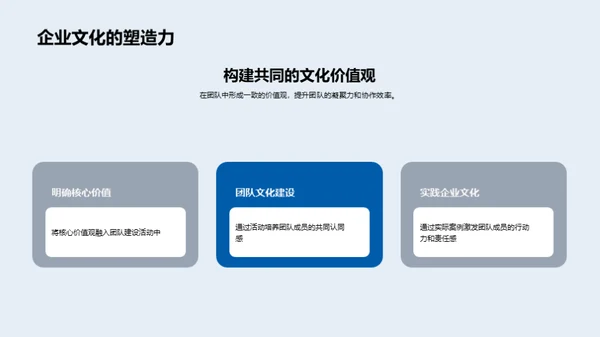 塑造企业文化的团队建设