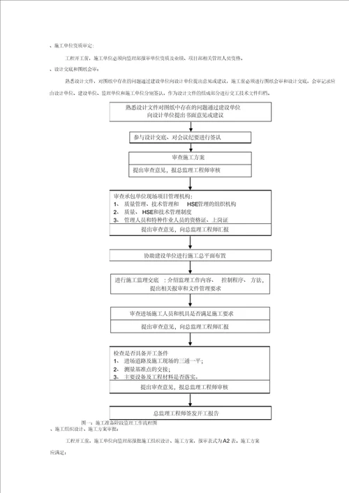 锅炉安装监理实施细则