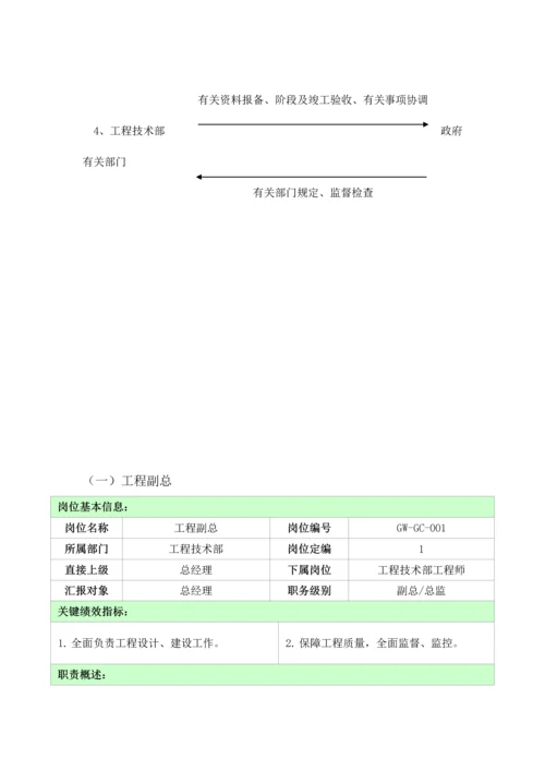 公司工程技术部部门及岗位职责.docx