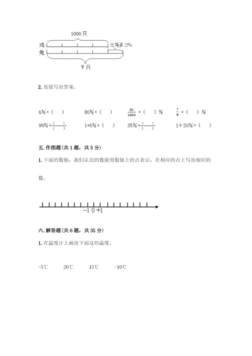 人教版六年级下册数学期中测试卷及参考答案(满分必刷).docx