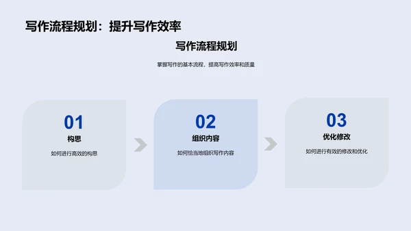 提升小学写作技巧PPT模板