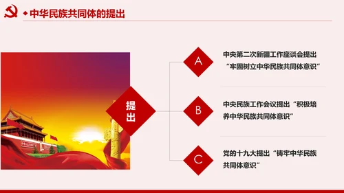 筑牢中华民族共同体意识民族团结民族政策PPT