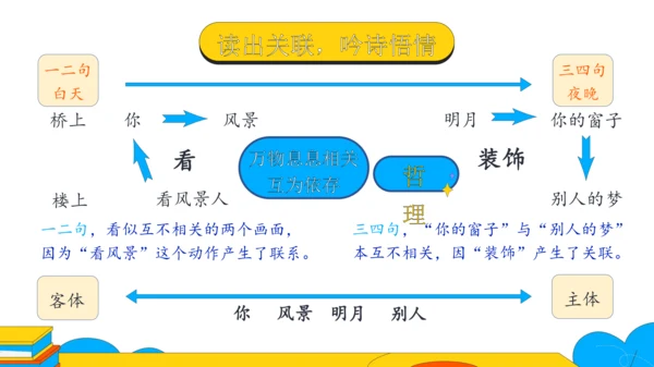 3 短诗五首 断章 课件（25张PPT）