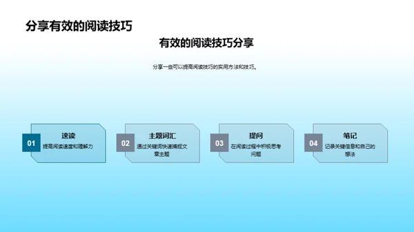 打造阅读新技能