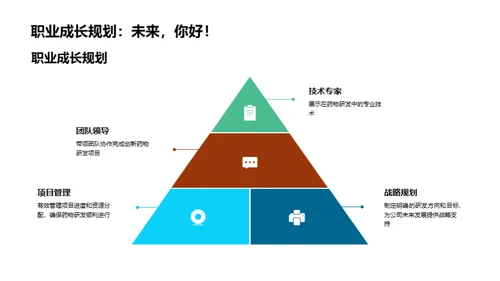 药物研发新视角