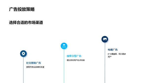 电驰未来：充电站品牌提升