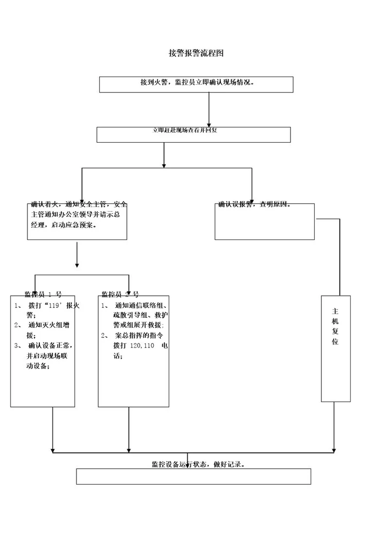 接警报警流程图