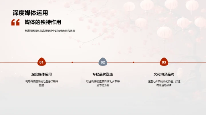 七夕节品牌营造新策略