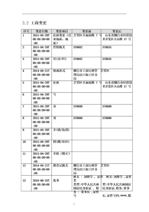 烟台万华化工设计院有限公司介绍企业发展分析报告