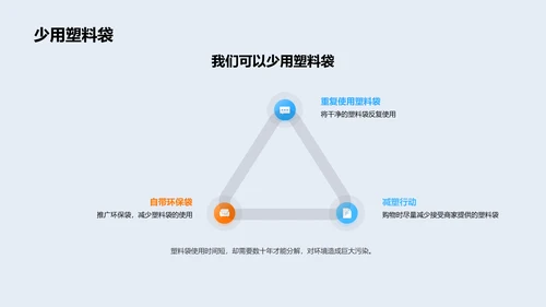 环保知识讲解PPT模板