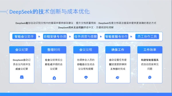 蓝色科技风Deepseek场景应用AI模型介绍PPT