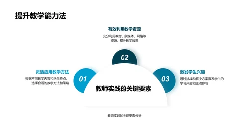 年终教务汇报PPT模板