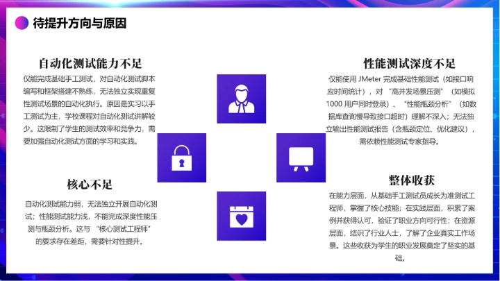 蓝色渐变软件工程专业大学生职业生涯规划发展展示PPT模版