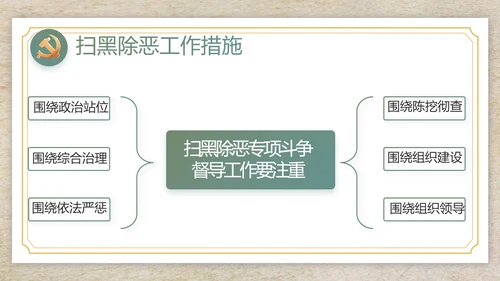 纪检监察党风廉政工作计划动态PPT