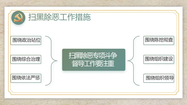 纪检监察党风廉政工作计划动态PPT