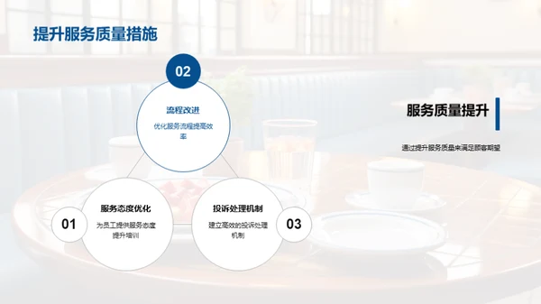 提升顾客服务品质